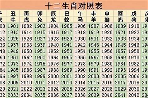 2023生肖歲數